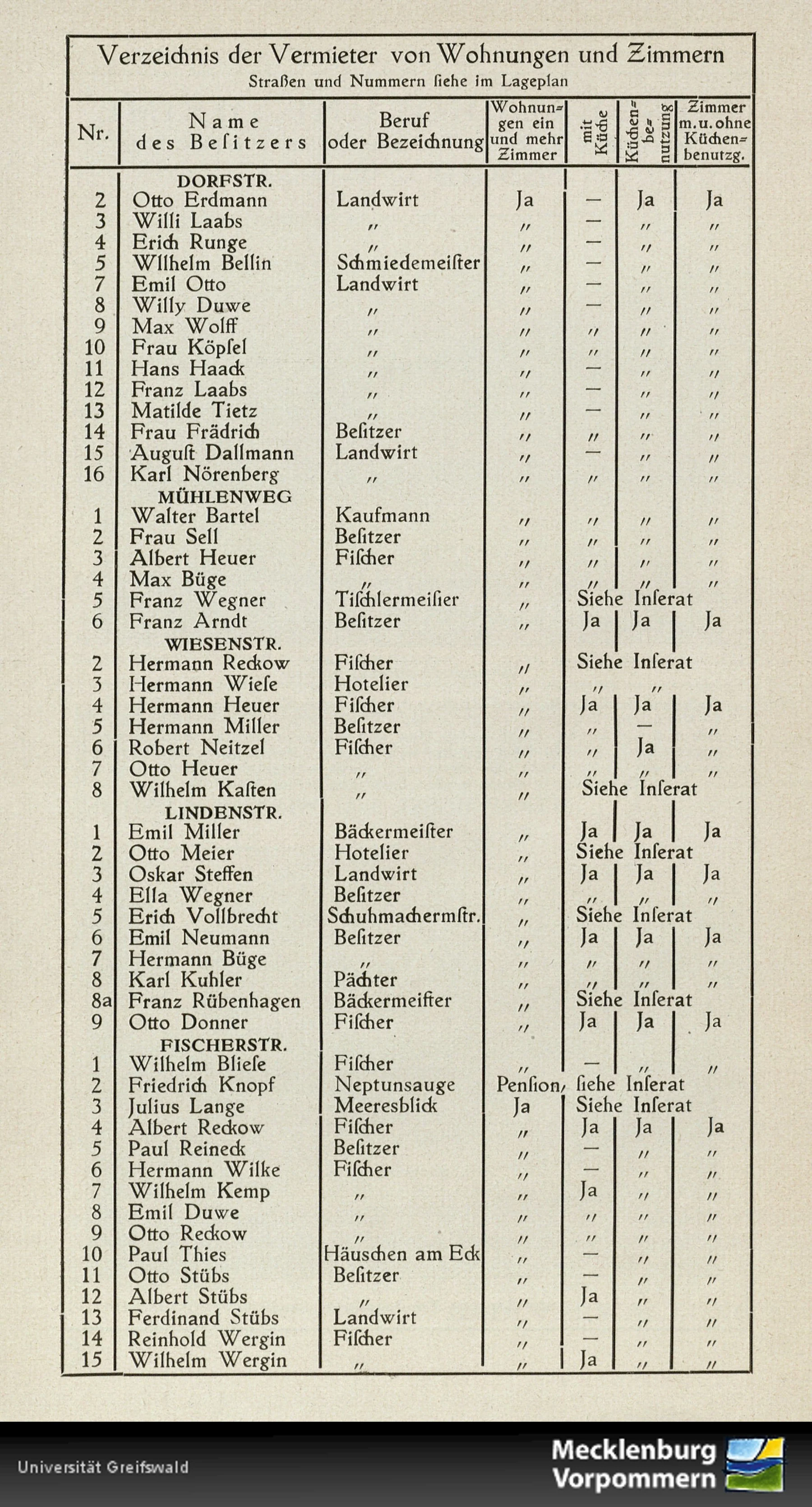 Oryginalny spis z 1932 roku, zawierający wpis Emil Miller, Bäckermeister, Lindenstraße 1